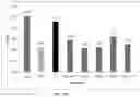 Fig. 25 - ANTIMICROBIAL COMPOUNDS AND COMPOSITIONS, AND USES THEREOF