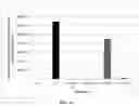 Fig. 26 - ANTIMICROBIAL COMPOUNDS AND COMPOSITIONS, AND USES THEREOF