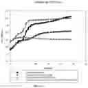 Fig. 28 - ANTIMICROBIAL COMPOUNDS AND COMPOSITIONS, AND USES THEREOF