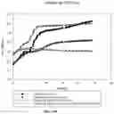 Fig. 29 - ANTIMICROBIAL COMPOUNDS AND COMPOSITIONS, AND USES THEREOF