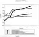 Fig. 30 - ANTIMICROBIAL COMPOUNDS AND COMPOSITIONS, AND USES THEREOF