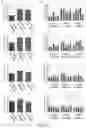 Fig. 07 - Non-human animals having a humanized programmed cell death 1 gene