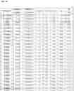 Fig. 07 - Paenibacillus strain, antifungal compounds, and methods for their use