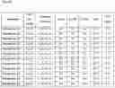 Fig. 10 - Paenibacillus strain, antifungal compounds, and methods for their use