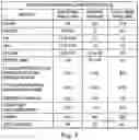 Fig. 04 - Water- and energy-saving systems and methods for producing lime-cooked masa