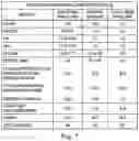 Fig. 08 - Water- and energy-saving systems and methods for producing lime-cooked masa