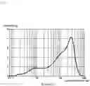Fig. 04 - POWDERED PROCESSED SESAME PRODUCT AND METHOD FOR PRODUCING SAME