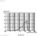 Fig. 11 - POWDERED PROCESSED SESAME PRODUCT AND METHOD FOR PRODUCING SAME