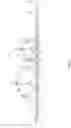 Fig. 05 - Bra gauging device