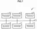 Fig. 02 - CHECKOUT SYSTEM