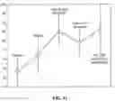 Fig. 11 - Estimation of peripheral vascular resistance using a miniature piezoelectric sensor