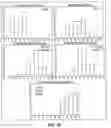 Fig. 12 - Estimation of peripheral vascular resistance using a miniature piezoelectric sensor