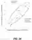 Fig. 30 - Estimation of peripheral vascular resistance using a miniature piezoelectric sensor
