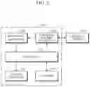 Fig. 03 - Apparatus and method for estimating blood pressure