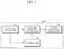 Fig. 04 - Apparatus and method for estimating blood pressure