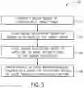 Fig. 06 - TECHNIQUES FOR NEUROMODULATION