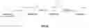 Fig. 11 - Method for fabricating microneedle-based diagnostic skin patch coated with aptamer and patch