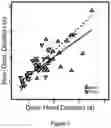 Fig. 07 - Method and apparatus for determining an indication of cognitive impairment