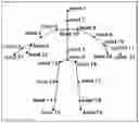 Fig. 01 - Particle filtering for continuous tracking and correction of body joint positions