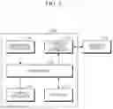Fig. 03 - Apparatus and method for estimating blood pressure