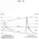Fig. 04 - Apparatus and method for estimating blood pressure