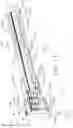 Fig. 14 - Powered surgical instruments with clutching arrangements to convert linear drive motions to rotary drive motions