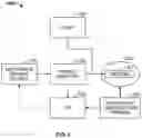 Fig. 06 - Bronchoscopic-based microwave ablation system and method