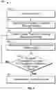 Fig. 08 - Bronchoscopic-based microwave ablation system and method