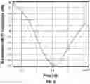 Fig. 09 - Bronchoscopic-based microwave ablation system and method