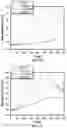 Fig. 14 - Bronchoscopic-based microwave ablation system and method