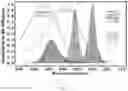 Fig. 04 - Method for stimulating retinal cells and treating vision loss