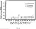 Fig. 06 - Method for stimulating retinal cells and treating vision loss
