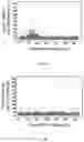 Fig. 07 - Method for stimulating retinal cells and treating vision loss