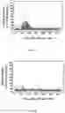 Fig. 08 - Method for stimulating retinal cells and treating vision loss