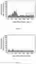 Fig. 09 - Method for stimulating retinal cells and treating vision loss