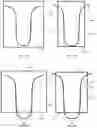 Fig. 17 - ABSORBENT CORE, ARTICLES COMPRISING SAID CORE, AND METHODS OF MAKING