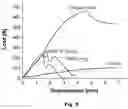 Fig. 05 - Composition comprising thiol, alkene and phosphonic acid containing compounds for use as a primer for adhesion improvement