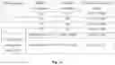 Fig. 11 - Composition comprising thiol, alkene and phosphonic acid containing compounds for use as a primer for adhesion improvement