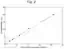 Fig. 03 - Pharmaceutical formulation