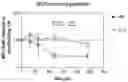 Fig. 04 - Vaccine nanotechnology