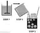 Fig. 01 - Artificial cell constructs for cellular manipulation