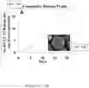 Fig. 17 - Artificial cell constructs for cellular manipulation
