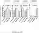 Fig. 24 - Artificial cell constructs for cellular manipulation