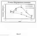 Fig. 27 - Artificial cell constructs for cellular manipulation