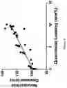 Fig. 04 - Drug delivery composition and method of fabrication