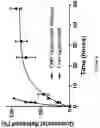 Fig. 05 - Drug delivery composition and method of fabrication