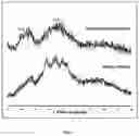 Fig. 02 - MONOLITHIC TABLETS BASED ON CARBOXYL POLYMERIC COMPLEXES FOR CONTROLLED DRUG RELEASE