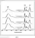 Fig. 07 - MONOLITHIC TABLETS BASED ON CARBOXYL POLYMERIC COMPLEXES FOR CONTROLLED DRUG RELEASE