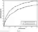 Fig. 10 - MONOLITHIC TABLETS BASED ON CARBOXYL POLYMERIC COMPLEXES FOR CONTROLLED DRUG RELEASE