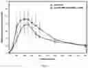 Fig. 12 - MONOLITHIC TABLETS BASED ON CARBOXYL POLYMERIC COMPLEXES FOR CONTROLLED DRUG RELEASE
